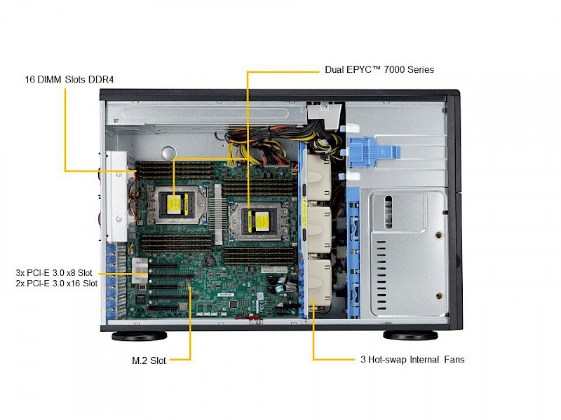 Supermicro A+ Server 4023S-TRT Photo 2